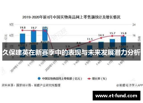 久保建英在新赛季中的表现与未来发展潜力分析